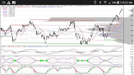 Stoxline Lite