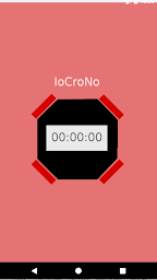 IoCroNo