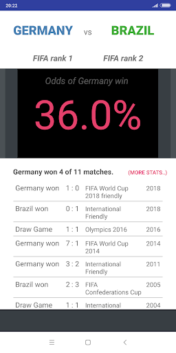 World Cup Odds Screenshot 2 - AppWisp.com