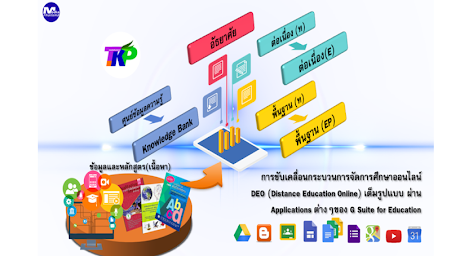 Thailand Knowledge Portal