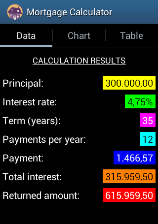 Mortgage Calculator 4