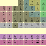 Cover Image of Download Periodic Table  APK