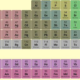 Image de l'icône Periodic Table