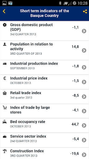 Eustat APP Screenshot 2 - AppWisp.com