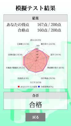 漢字検定１級 「30日合格プログラム」  漢検１級のおすすめ画像2