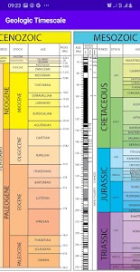 Geologic Time Scale Unknown