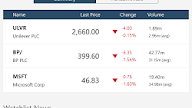 Msn Money Stock Quotes