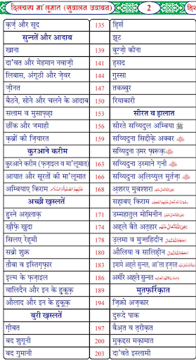 Islamic Books in Hindi offline