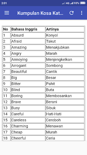 Download Kumpulan Kosa Kata Bahasa Inggris Lengkap Free For Android Kumpulan Kosa Kata Bahasa Inggris Lengkap Apk Download Steprimo Com