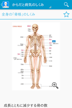 からだと病気のしくみ図鑑のおすすめ画像3