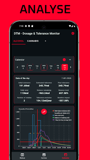 Dosage and Tolerance Monitor
