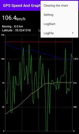 GPS Speed And Graph Screen 2
