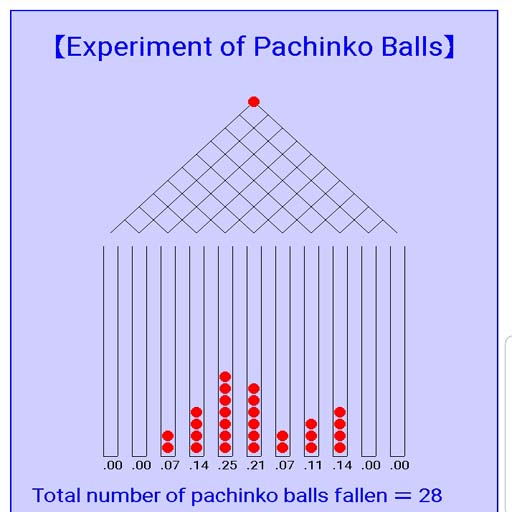 Falling Pachinko Balls