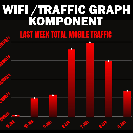 Трафик WIFI. WIFI Traffic limit.