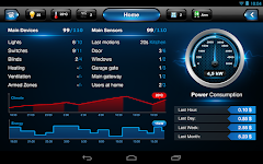 screenshot of Fibaro for Tablet