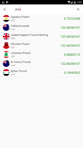 currency & Gold Price in Kenya Screen 3