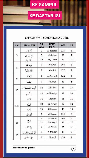 Bacaan Ghorib dan Musykilat