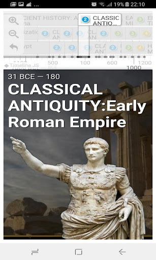 Timeline Of The World History