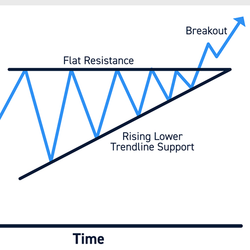 Chart Pattern | Hindi logo