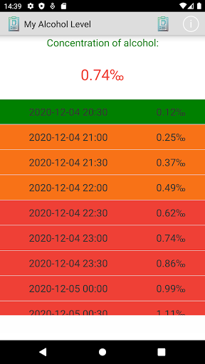 Blood Alcohol Calculator