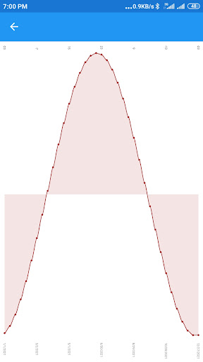 SunCalc Screen 2