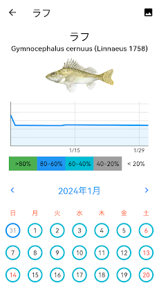 魚プラネットカレンダーのおすすめ画像4