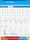 screenshot of Weather data & microclimate : 