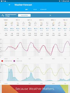 Weather data & microclimate : Weather Underground 6.9.0 APK screenshots 12