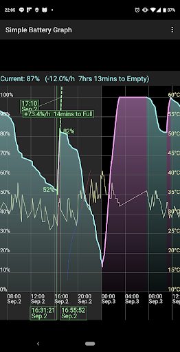 Android application Simple Battery Graph screenshort