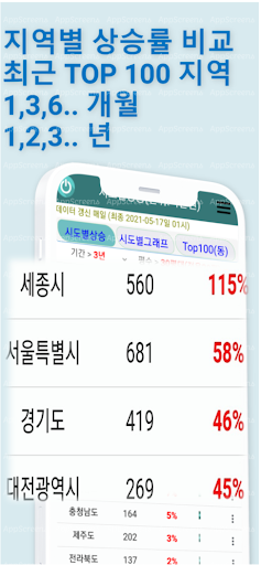Android application 아파트실거래가 비교 [아통] screenshort