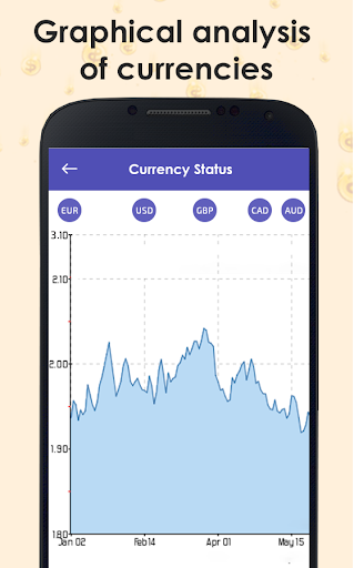 Currency Graph - Real time Currency Exchange Rates