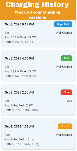 ChargerCheck Power Tester