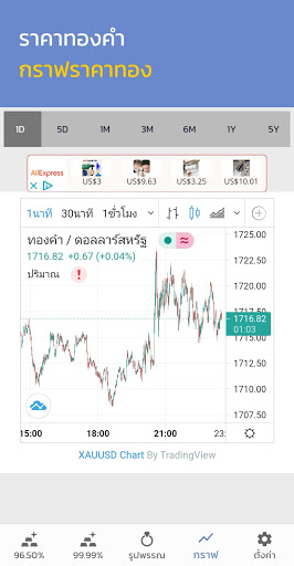 ราคาทอง - อัพเดทเร็วตลอด 24 ชม screenshot 5