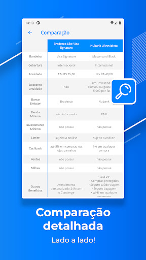 Cartão de Crédito p Negativado