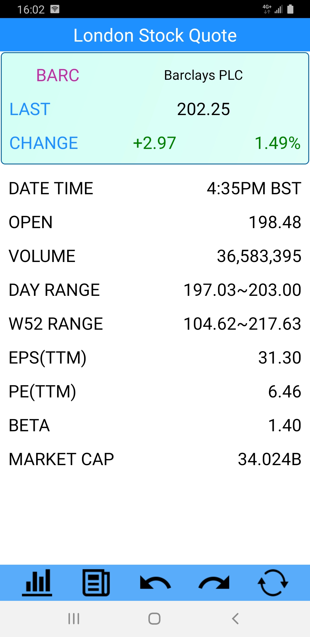Android application Stocks - London Stock Quote screenshort
