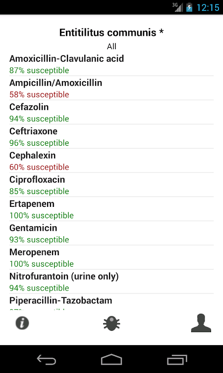 Antibiograms - 2.1 - (Android)