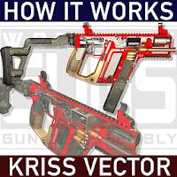 How it Works: Kriss Vector submachine gun