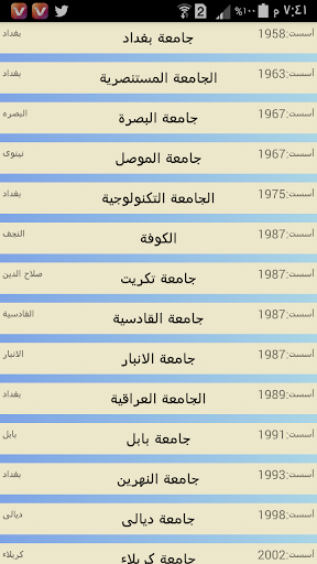 دليل الجامعات العراقية