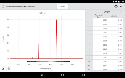 Screenshot of Vernier Spectral Analysis