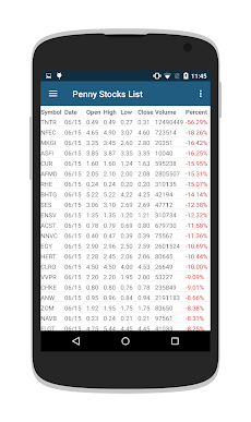 Penny Stocks & OTC Stocksのおすすめ画像4