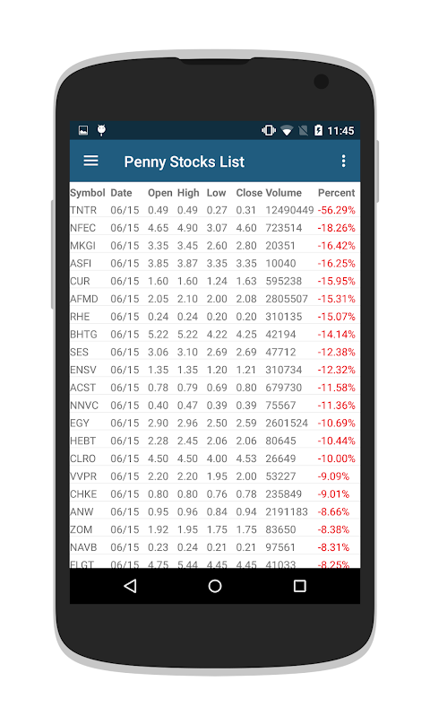 Penny Stocks & OTC Stocksのおすすめ画像4