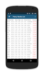 Penny Stocks & OTC Stocks