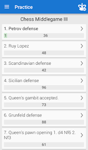 Ruy Lopez: All Variations - Chess Elo Rating System