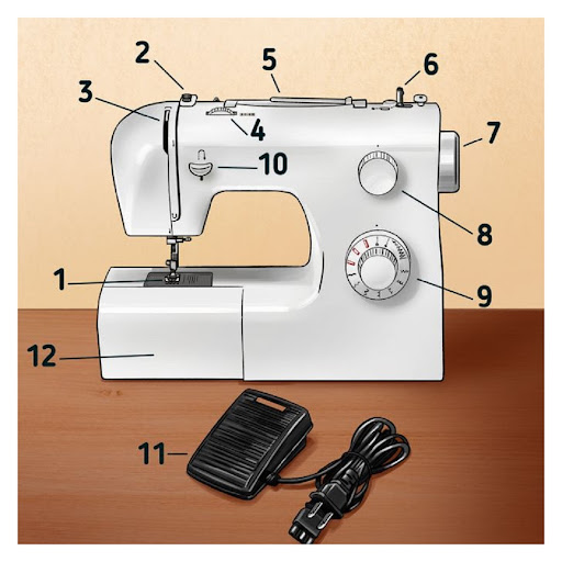 Lessons learn sewing Screenshot 2 - AppWisp.com