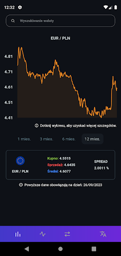 Currency Master Screen 2