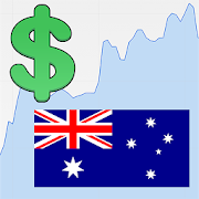 US Dollar / Australian Dollar Rate