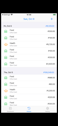 The budget Screen 2