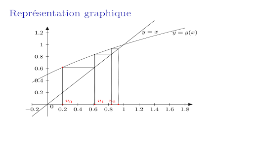 Cours de Maths  suites