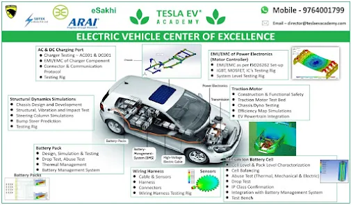 Tesla ev academy deals
