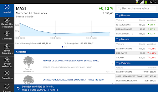 Captura de Pantalla 9 Bourse de Casablanca android